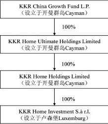 普通股权益平均额-所有者权益平均余额\/普通股