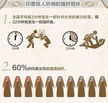 强奸之都,女人的噩梦之国