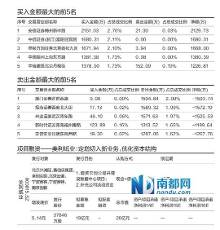 6连板之后,美利纸业天量激斗再封板(图)