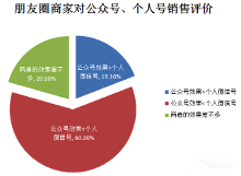 销售一天小结怎么写