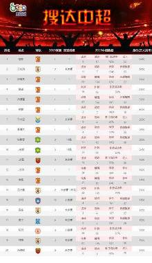 “巴西国家队10号球员评级发布！卡卡只能位