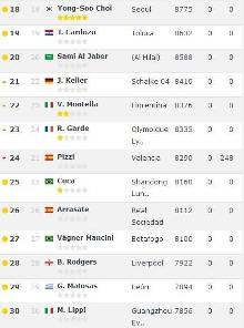 世界足球俱乐部教练排行榜:库卡亚洲第三中超