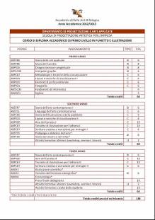 意大利博洛尼亚美院课程设置--漫画与插画(本科