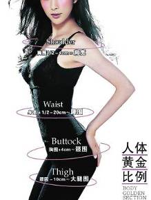 <em>人体</em>黄金比例,<em>女性标准</em>身材对照。【6】-新闻