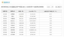 国富策略回报混合C连续3个交球速体育- 球速体育官方网站- 球速体育APP下载易日下跌区间累计跌幅375%