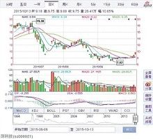 深圳本地上市公司故事多