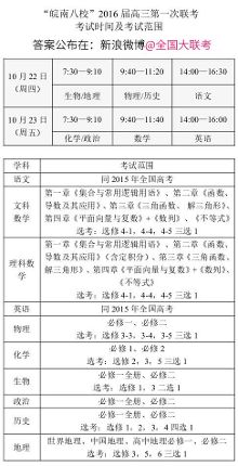 皖南八校2016年高三第一次联考文科数学试题