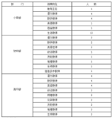 2016年济南市山东协和学院附属学校教师招聘