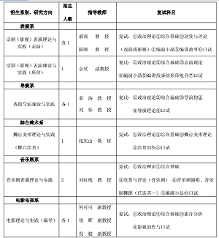 中戏表演系在职艺术硕士MFA考研复试辅导班