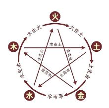 姓名学人格数理五行与性格分析