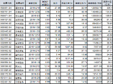 警惕股东出货 这些限售期大涨的股票有风险