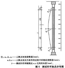 进场须知丨门窗三性检测方法及分级