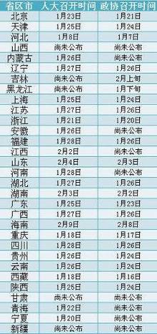 2015各省两会时间表出炉 24-28日最密集(