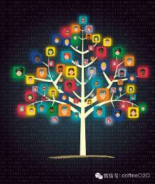 关于餐饮业口碑营销的毕业论文格式范文