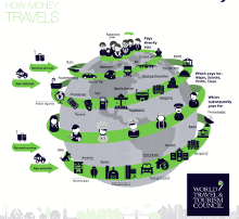 5张图详解全球旅游业现状