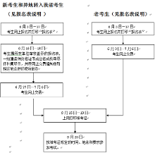 一级建造师报考时间|报考条件|杭州上元教育分