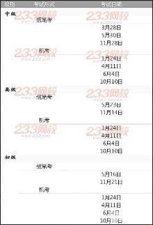 2015年商务英语BEC中级考试时间