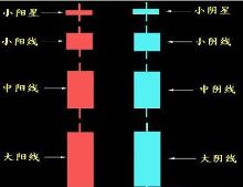 无论牛市多么牛 你连K线都不掌握还想赚钱 别