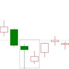 k线必涨的20种形态图