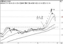 均线发散时的助涨助跌作用非常明显【1】-