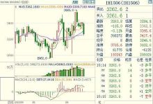 收评:金融期货跌跌不休 上证50期指大跌逾3%