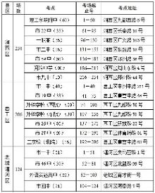 洛阳2015年中招考试将于25日开考 考试安排公