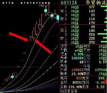 一字板涨停股票买入法诀窍