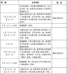 2015山东高考填报志愿进程时间表出炉 分7次