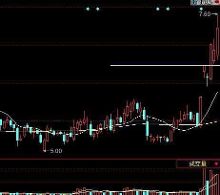 短线技巧:以涨停板为信号抓短线爆发黑马