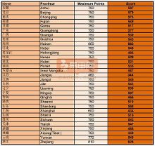 关于悉尼大学2016年第5期的毕业论文格式范文