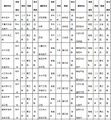 山东农业大学2015年成人高等教育招生简章
