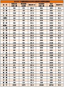 2015年7月药品生产企业、医院执业药师注册情