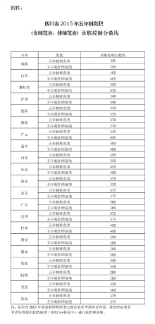 绵阳中考成绩查询绵阳中考录取分数线