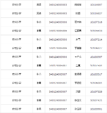 合肥庐江县2015年教师考编拟聘名单公示公告