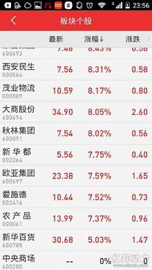 今日3只零售股票上涨 涨幅最大仅为3.39%