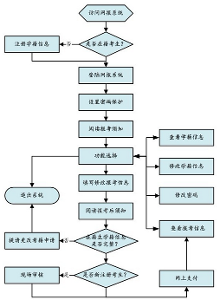 2015四川教师资格证网上报名流程