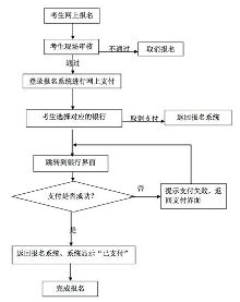 教师资格证考试报名费用和缴费