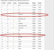 优才学院:拥抱Swift吧,骚年!全栈架构师首选