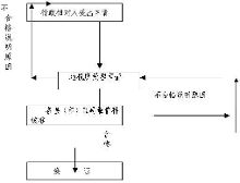 驾驶员需知:驾驶证超期一年内仍可换证