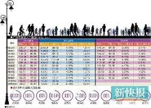 从化人口数量_广州大学人口比例翻番仅次京沪 六万人还没有户口