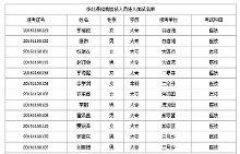 张北县招聘医务人员进入面试名单
