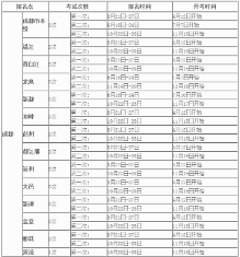 2016年四川会计从业资格考试报名时间