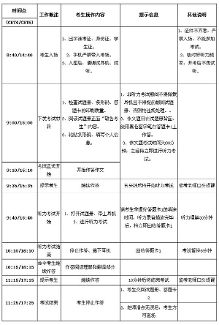 2016年英语四级考试安排考试流程
