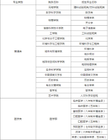 北京大学2016年自主招生简章