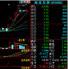 极具爆发力的一阳五线选股模式