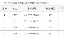 2015年对外经济贸易大学在职法硕递补录取名