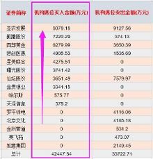 机构尾盘大手笔买入,这些股反弹行情势必延续