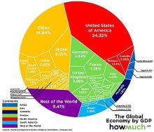 16年各国gdp