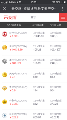 2025年按交易量排名的Top加密货币交易所- 官方推荐中华文化与旅游共绘未来