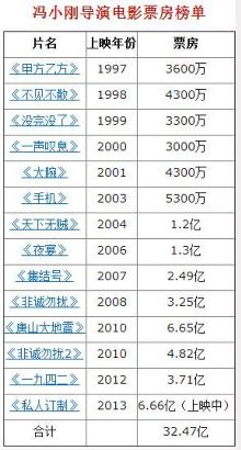 小图   甚至还有网友说,人家《战狼2》的票房都可以算是你所有